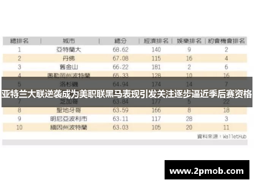 亚特兰大联逆袭成为美职联黑马表现引发关注逐步逼近季后赛资格